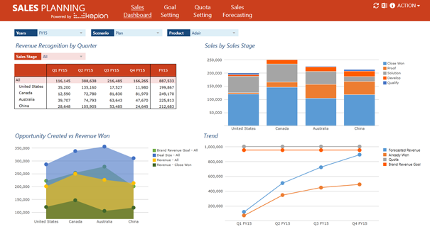 Sales Dashboard