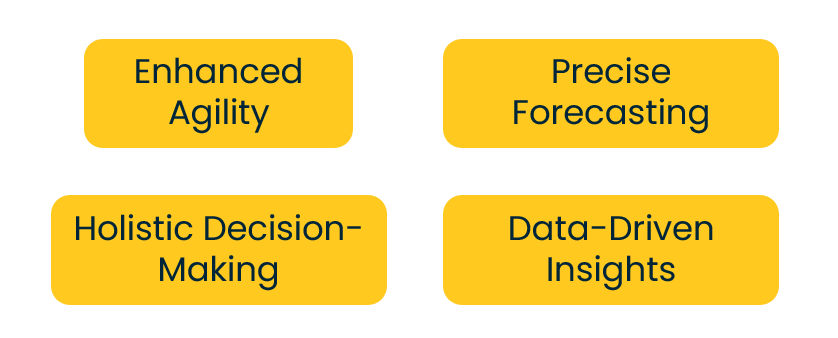 Four advantages of xP&A - Enhanced Agility, Holistic Decision-Making, Precise Forecasting, and Data-Driven Insights.