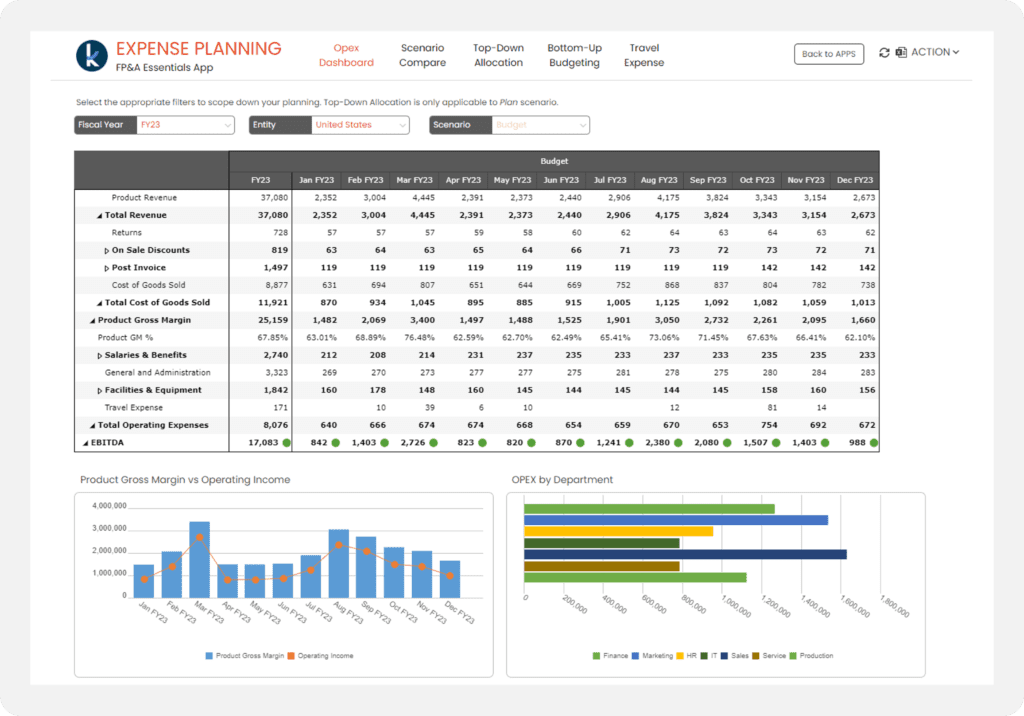 Budgeting and Expense Planning
