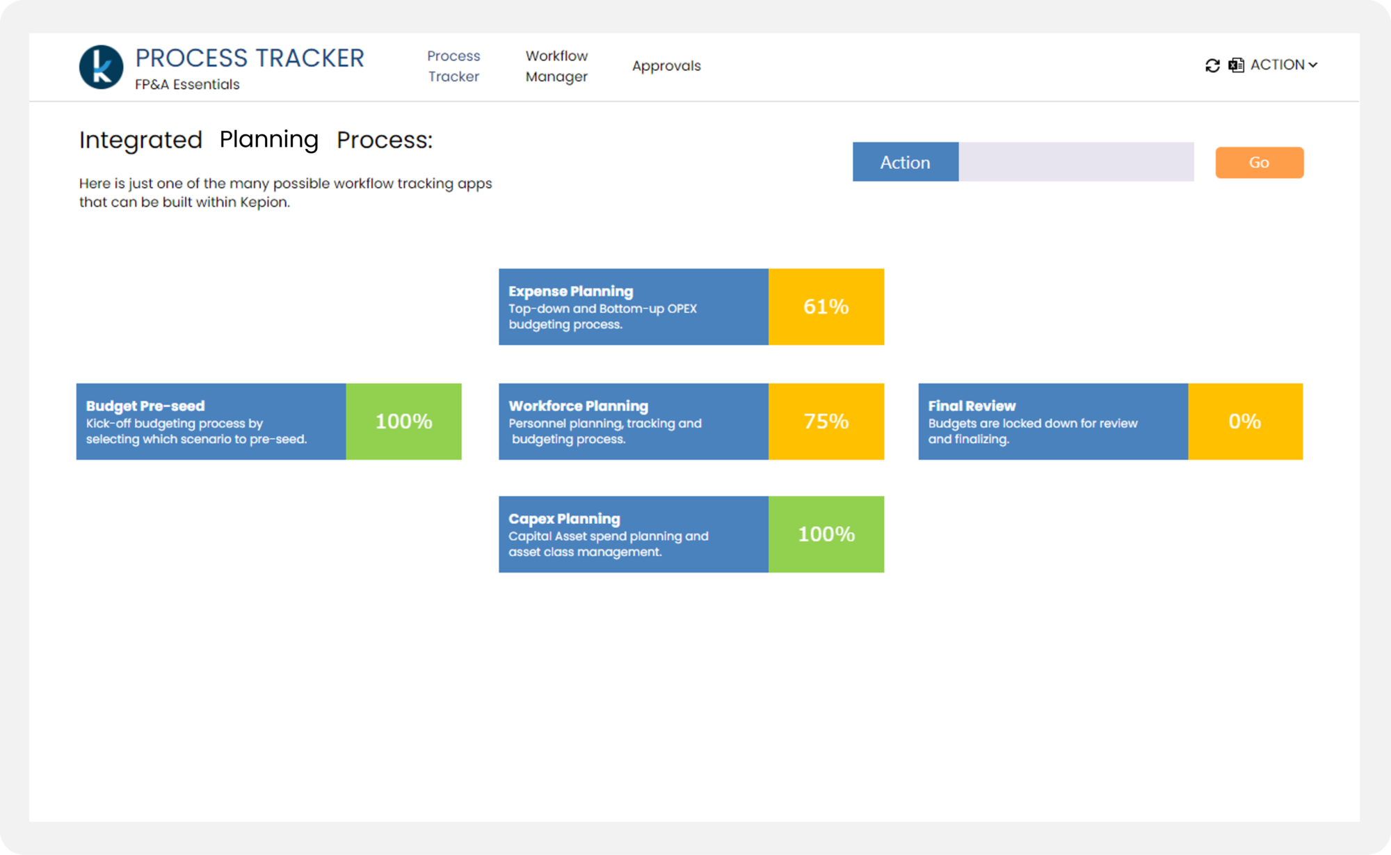 Integrated Planning Process