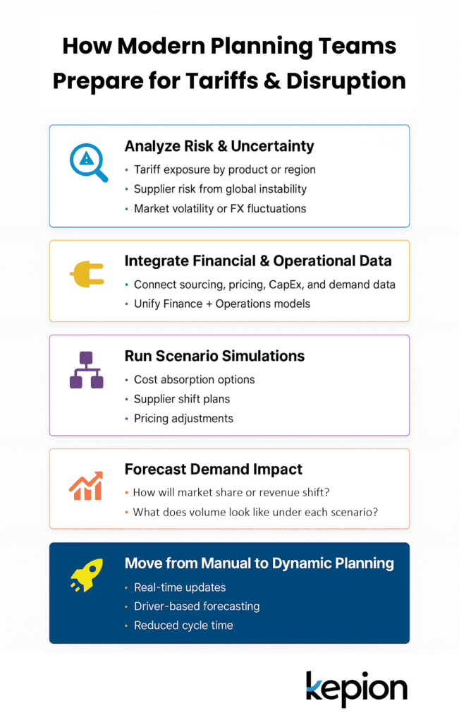Planning and Tariffs