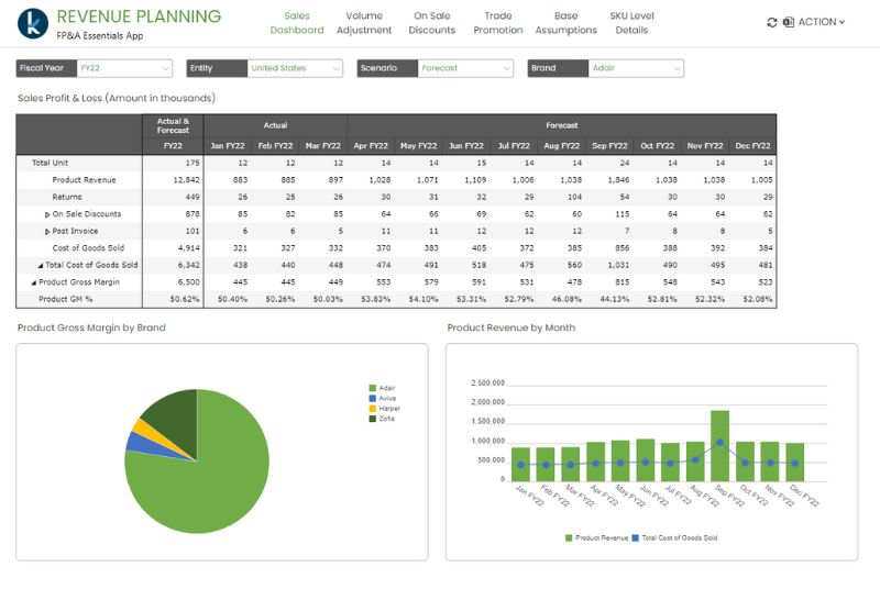 demand forecasting